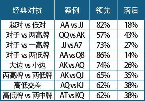 德扑圈官方入口